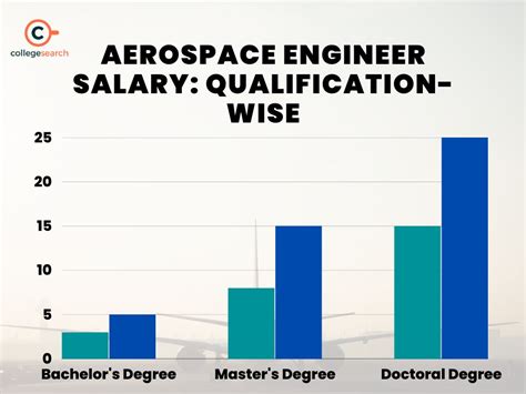 aerospace cnc machining salary|aerospace machinist job salary.